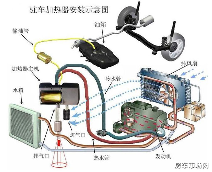 冬季最實用 駐車燃油加熱器解決房車熱水暖氣問題