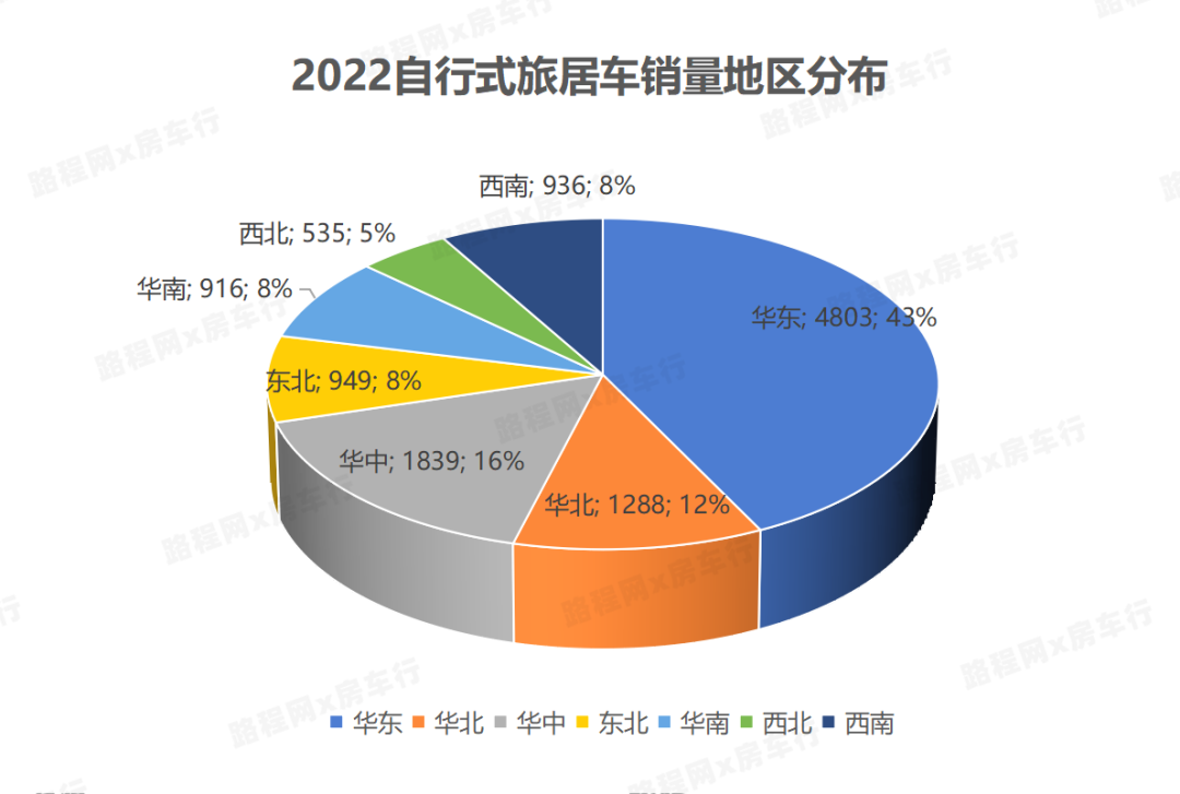 2022中國自行式旅居車全年銷量數(shù)據(jù)、暢銷品牌TOP20出爐，都發(fā)生哪些變動(dòng)？-5.jpg