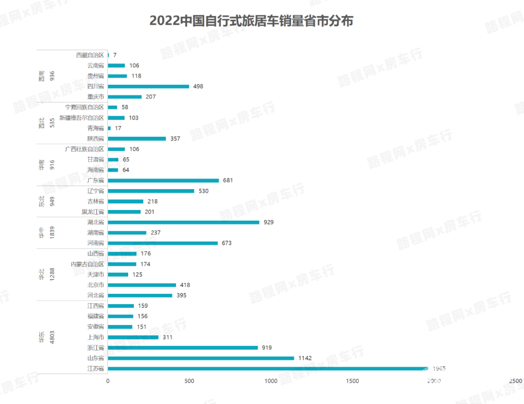 2022中國自行式旅居車全年銷量數(shù)據(jù)、暢銷品牌TOP20出爐，都發(fā)生哪些變動(dòng)？-7.jpg