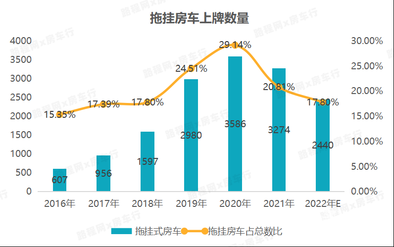 2022中國自行式旅居車全年銷量數(shù)據(jù)、暢銷品牌TOP20出爐，都發(fā)生哪些變動(dòng)？-12.jpg